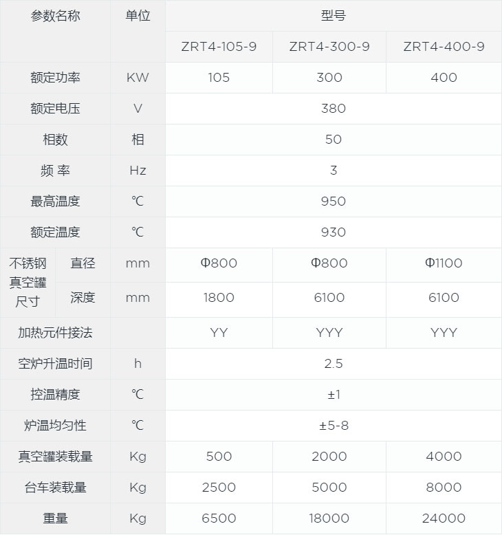 預(yù)抽真空臺(tái)車爐canshu.jpg