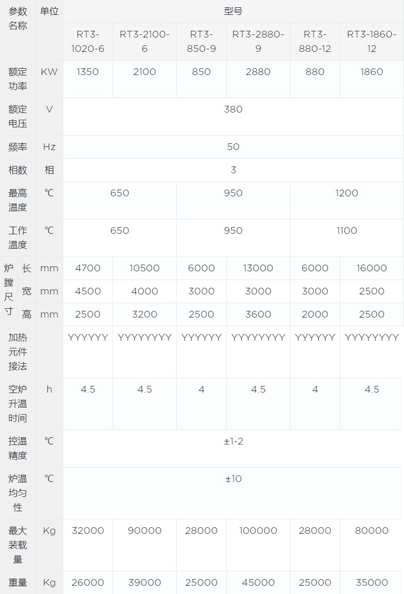 臺車式電阻爐canshu.jpg