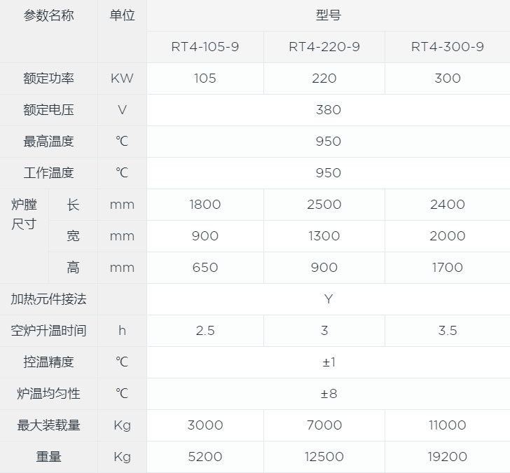雙門臺(tái)車爐canshu.jpg