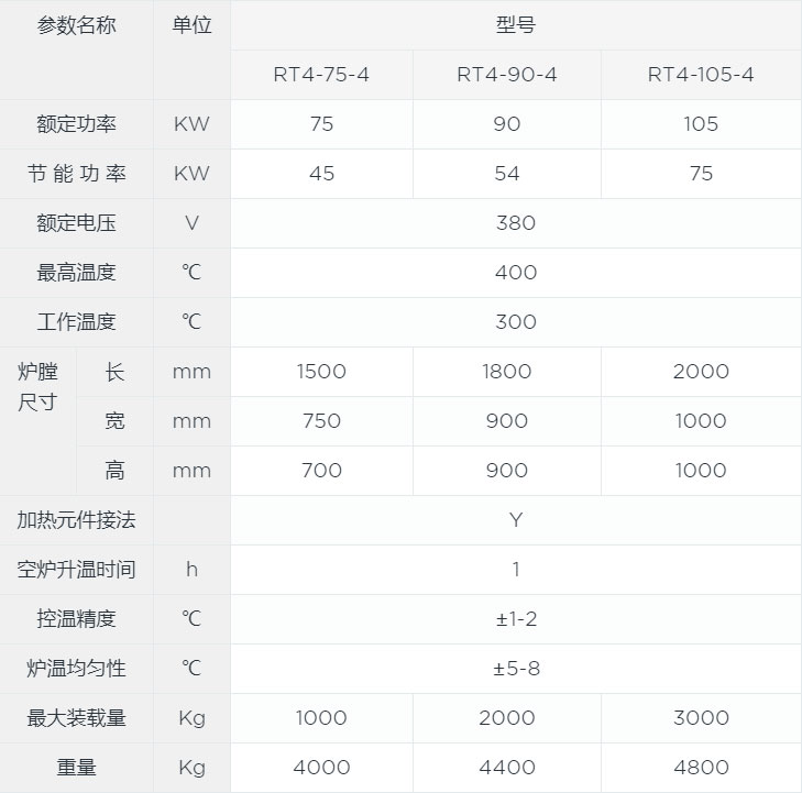 熱套熱裝臺車爐canshu.jpg