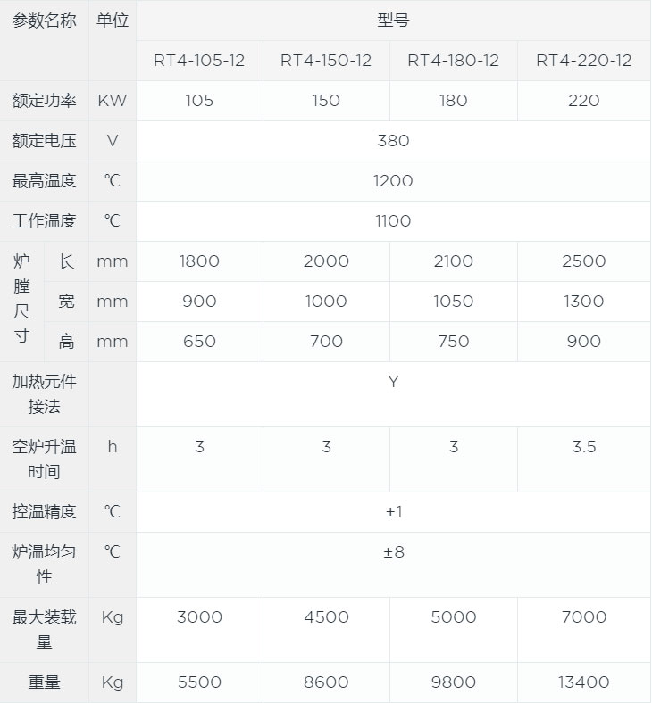 翻轉(zhuǎn)臺(tái)車(chē)爐canshu.jpg