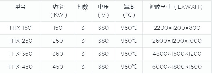 對開移動罩式爐canshu.jpg