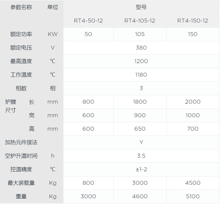 臺(tái)車式鉆頭燒結(jié)爐canshu.jpg