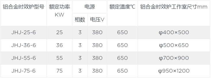 鋁合金時(shí)效爐canshu.jpg