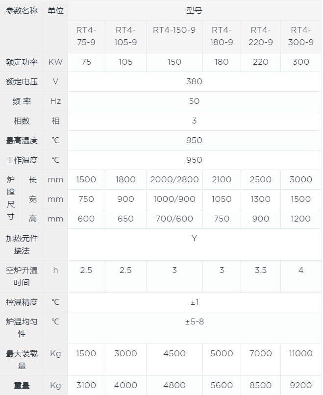 臺車式退火爐canshu.jpg